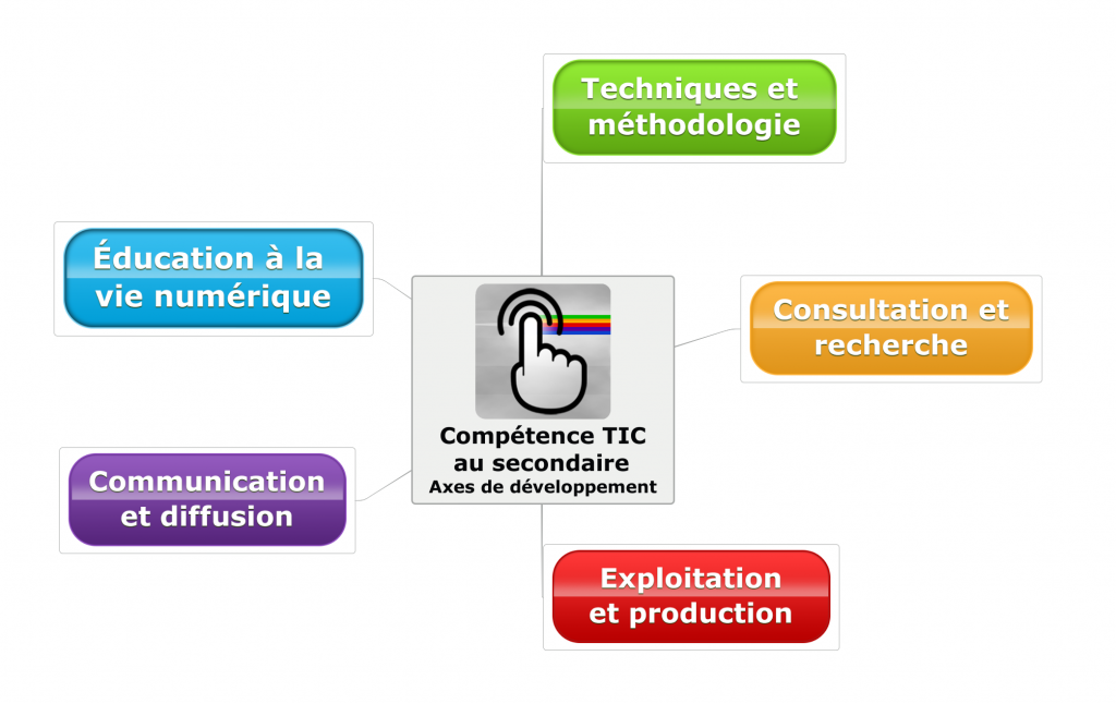 Competence_TIC_secondaire